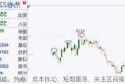 螺纹、热卷：成本扰动，短期震荡，关注区间操作