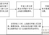 土地证过户的办理流程和要求是什么？