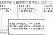 土地证过户的办理流程和要求是什么？