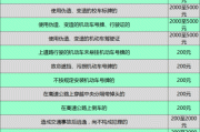 红灯扣分的处理流程是怎样的？扣分处理的注意事项有哪些？