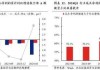 兴业证券张启尧：2024年多头思维，6月市场调整空间有限，推荐家电、电子等板块