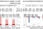 兴业证券张启尧：2024年多头思维，6月市场调整空间有限，推荐家电、电子等板块