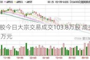 东阿阿胶今日大宗交易成交103.8万股 成交额7141.44万元