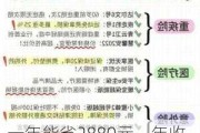 一年能省2880元，年收入超20万闭眼买税优保险？专家提醒