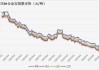 硅铁主力8.01%涨幅：黑色金属期货多数飘红，仓单数据更新