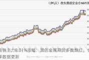 硅铁主力8.01%涨幅：黑色金属期货多数飘红，仓单数据更新