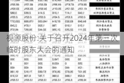 视源股份:关于召开2024年第三次临时股东大会的通知