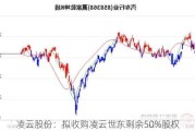 凌云股份：拟收购凌云世东剩余50%股权