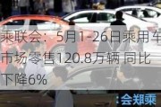 乘联会：5月1-26日乘用车市场零售120.8万辆 同比下降6%