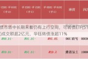 转债市场中长期来看仍有上行空间，可转债ETF(511380)成交额超2亿元，华钰转债涨超11%