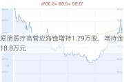 爱朋医疗高管应海锋增持1.79万股，增持金额18.8万元