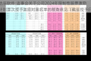 浩辰软件:监事会关于公司2024年限制性股票激励计划首次授予激励对象名单的核查意见（截至授予日）