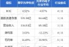 舜宇光学科技盘中异动 股价大涨5.15%