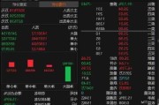 东方财富成交额突破500亿元