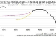 欧洲正在掀起“降息风暴”，瑞典降息50个基点！3.25%→2.75%