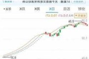 ST富通：股票终止上市决定，十五个交易日内摘牌