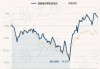 海富通改革驱动混合：净值增长2.03%，近6个月收益率7.80%跻身同类前10%