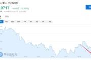 英国 5 月 CPI 年率 2%：低于前值