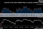 美国6月初消费者信心指数意外跌至七个月低点