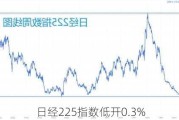 日经225指数低开0.3%