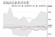 美国玉米对华出口大减62%：中储粮竞价***购成交率差异显著