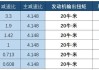 大马力小速比的目的是什么？这种配置对车辆性能有何提升？