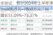 东华测试：预计2024年上半年净利润为6800万元~7800万元，同比增长51.09%~73.31%