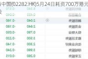 美高梅中国(02282.HK)5月24日耗资700万港元回购50万股