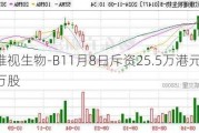 欧康维视生物-B11月8日斥资25.5万港元回购4.65万股