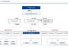 中材国际：水泥企业对新技术、新装备的需求将会持续释放 存量技术改造市场空间较大