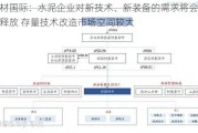 中材国际：水泥企业对新技术、新装备的需求将会持续释放 存量技术改造市场空间较大