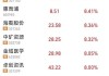 大唐环境将于8月16日派发末期股息每股0.076元