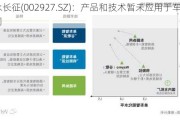 泰永长征(002927.SZ)：产品和技术暂未应用于车路协同