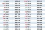 光大期货：7月11日有色金属日报