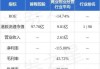 绿源集团控股7月29日斥资2312.43万港元回购400万股