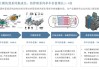 银轮股份：新能源商用车热管理系统项目再次延期