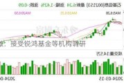 秋田微：接受锐鸿基金等机构调研