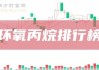 2024年06月13日 环氧丙烷概念股排行榜