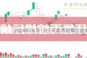 2024年06月13日 环氧丙烷概念股排行榜