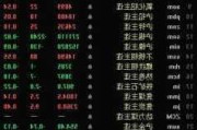 SMEI 指数本周报 3300.12 点，铜铝铅锌锡镍价格有跌有涨