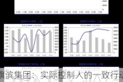 旗滨集团：实际控制人的一致行动人累计增持1.0361%股份，增持计划期限届满