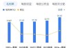 亚德诺盘中异动 股价大涨5.15%