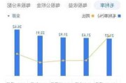 亚德诺盘中异动 股价大涨5.15%