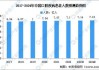 口腔医疗：分析师表示2024Q2口腔医疗行业同比增速在10%左右 需求端的增长依靠偏刚性、以种植牙为代表的业务