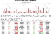 最新出炉！7月23日港股通净流入0.94亿港元，其中4.302亿港元买了它