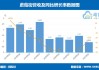 蘑菇街半年营收7700万：同比降34% 运营亏损2710万