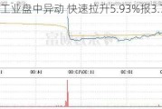 福沃德工业盘中异动 快速拉升5.93%报3.75美元