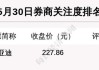 5月30日42只个股获券商关注，金河生物目标涨幅达49.36%