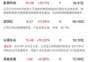 基石控股盘中异动 下午盘大幅下跌8.33%