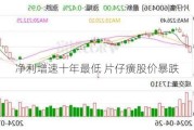 净利增速十年最低 片仔癀股价暴跌